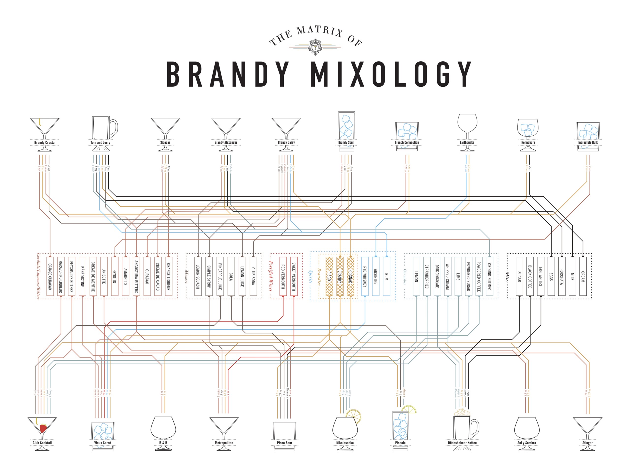 P-Mixology_Brandy_Zoom