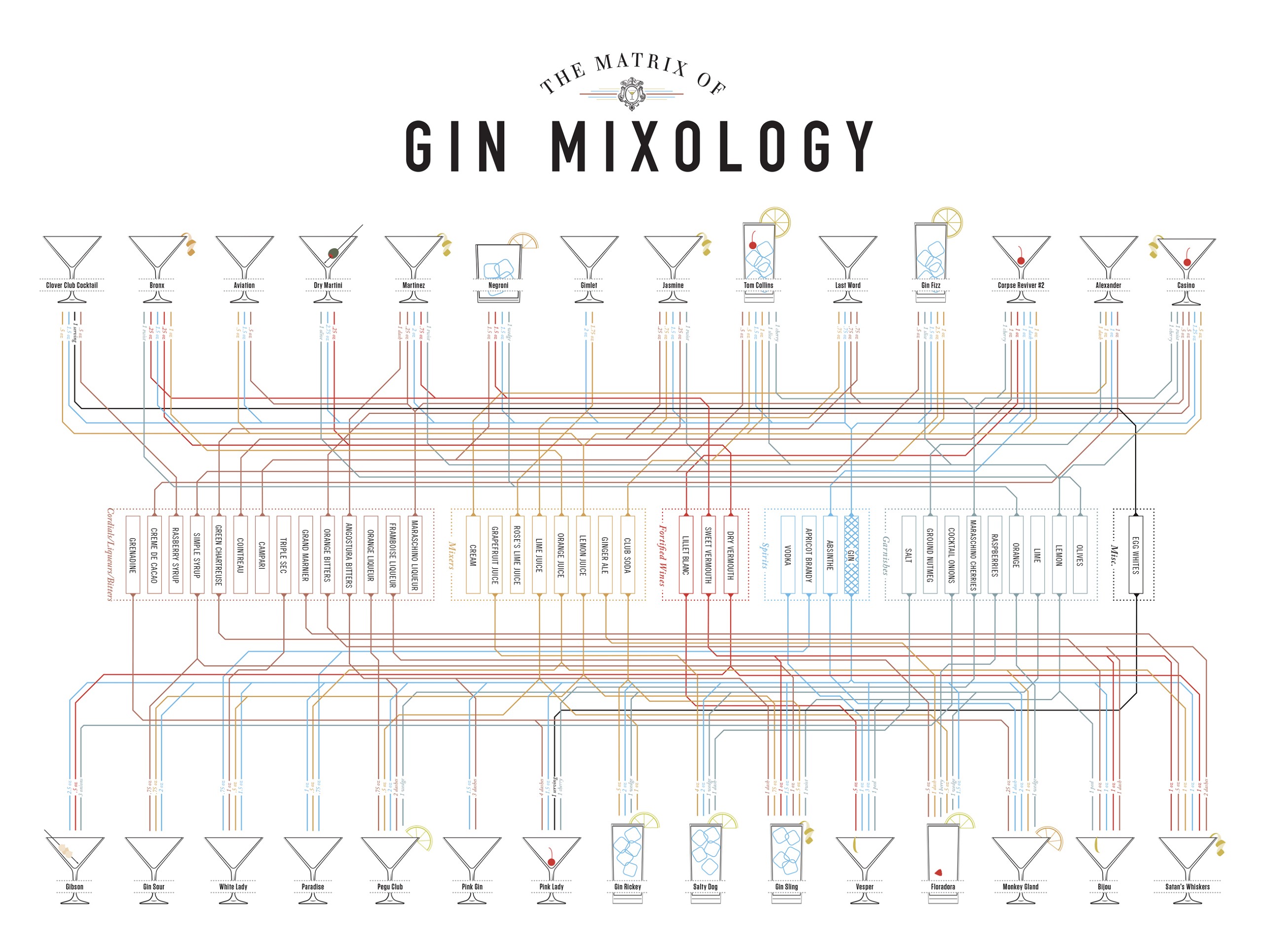 P-Mixology_Gin_Zoom