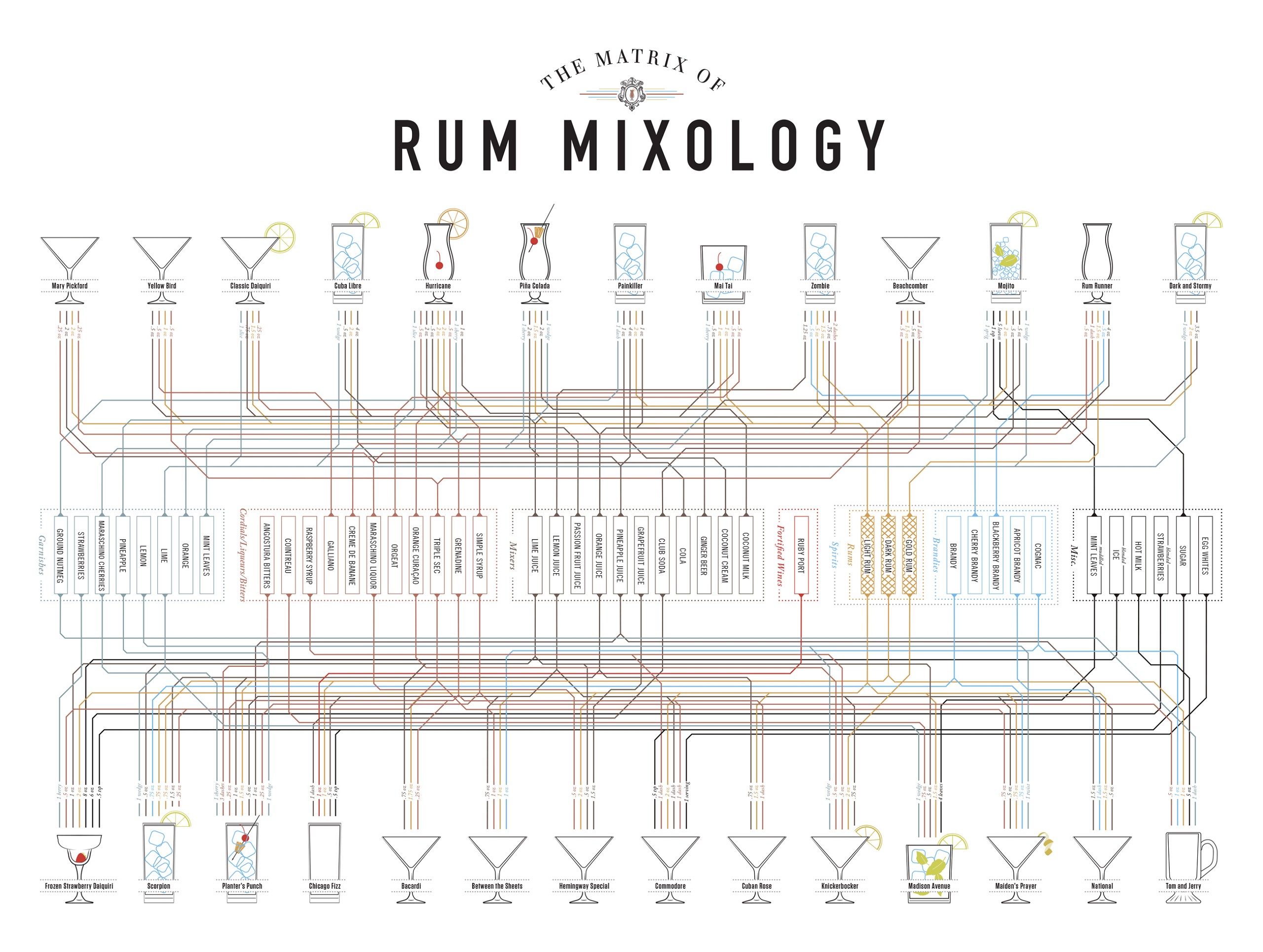 P-Mixology_Rum_Zoom_c4a9ebb8-4f34-429b-8c6f-436c677e46df