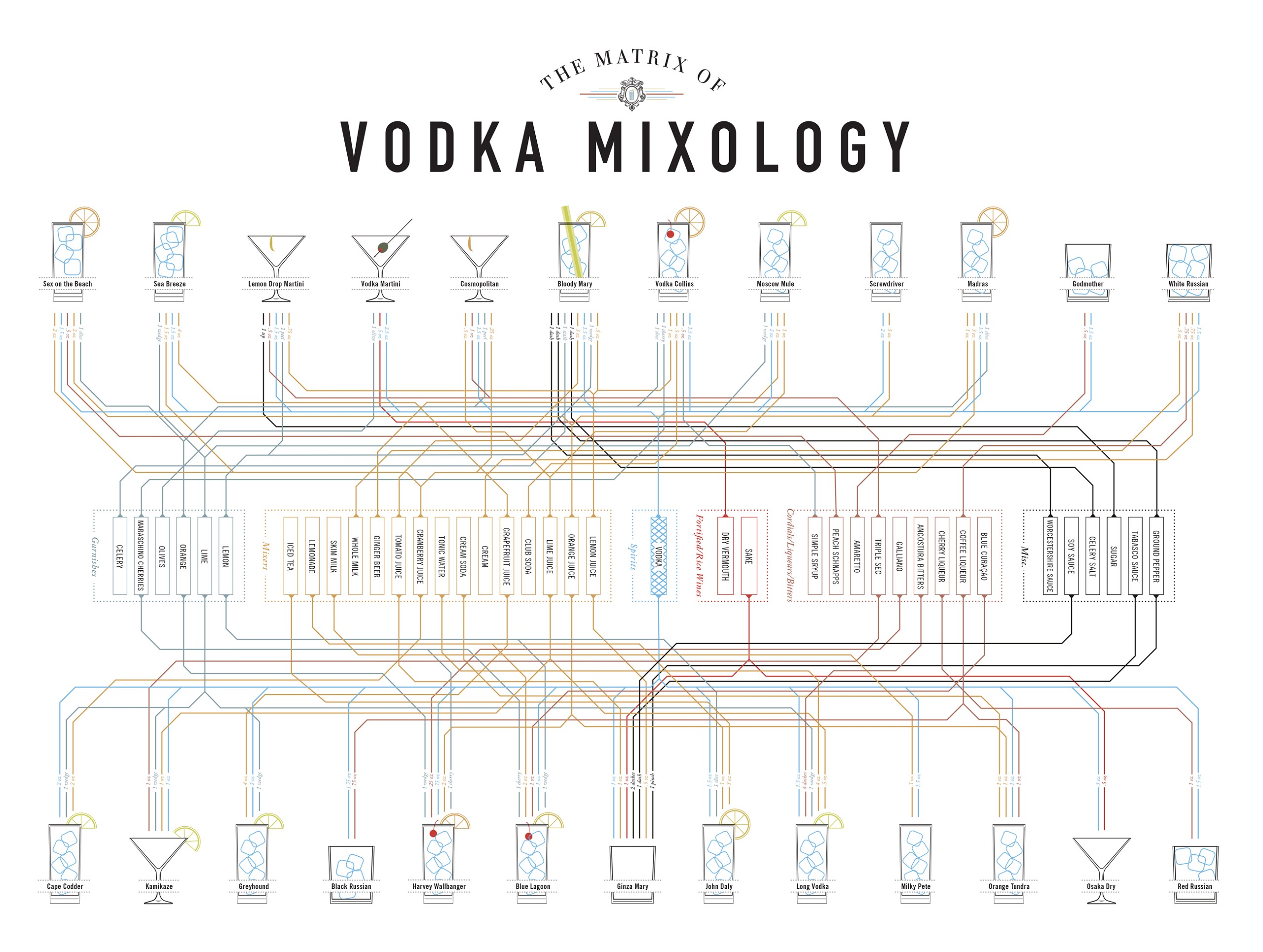 P-Mixology_Vodka_Zoom