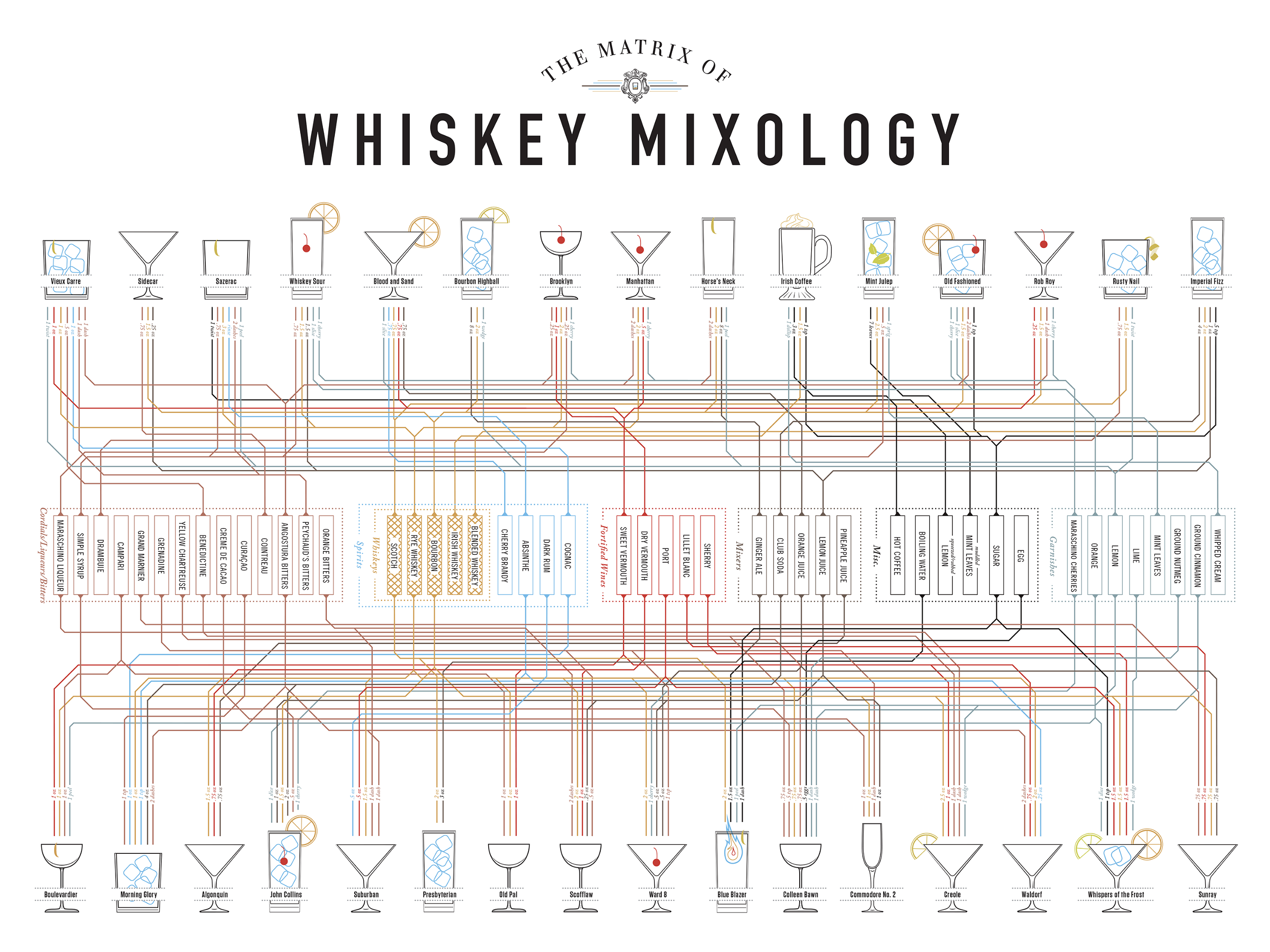 P-Mixology_Whiskey_Zoom_a48f5952-6916-4e8a-8ec8-8dbb973ef5c7