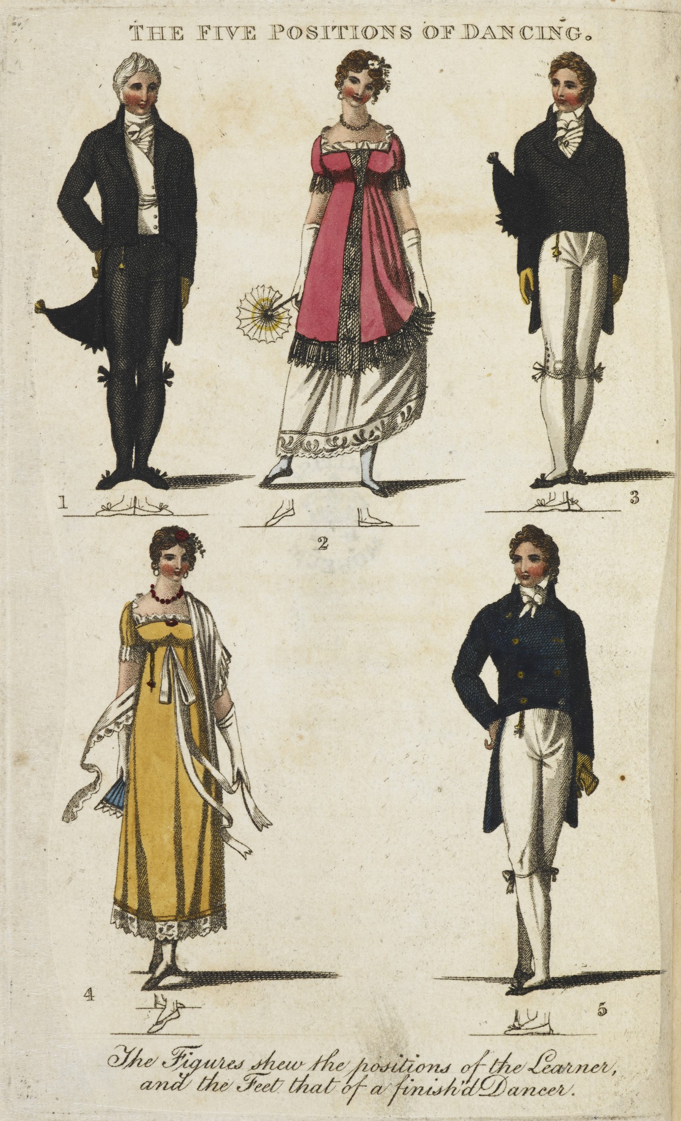 da An analysis of Country Dancing: wherein are displayed all the figures ever used in country dances, etc., 1811